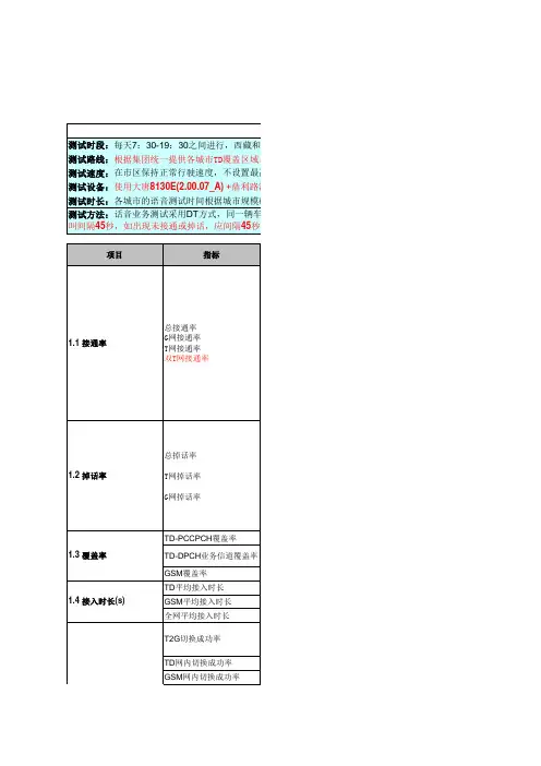tdscdma网络质量现场测试规范09