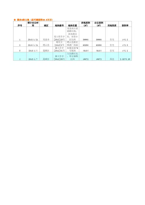 2013.1浙江拍地总汇