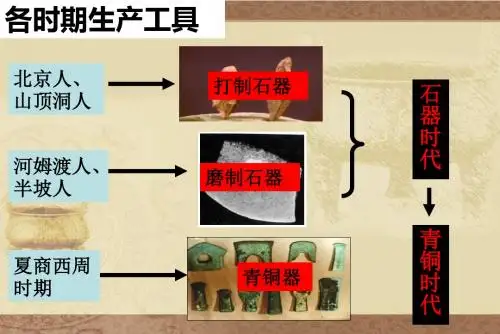 第5课 青铜器与甲骨文