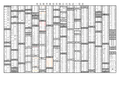 用友软件 通讯录