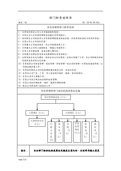 综合管理部部门职责说明书