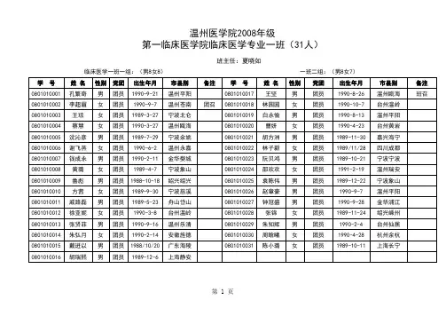 08温医名单