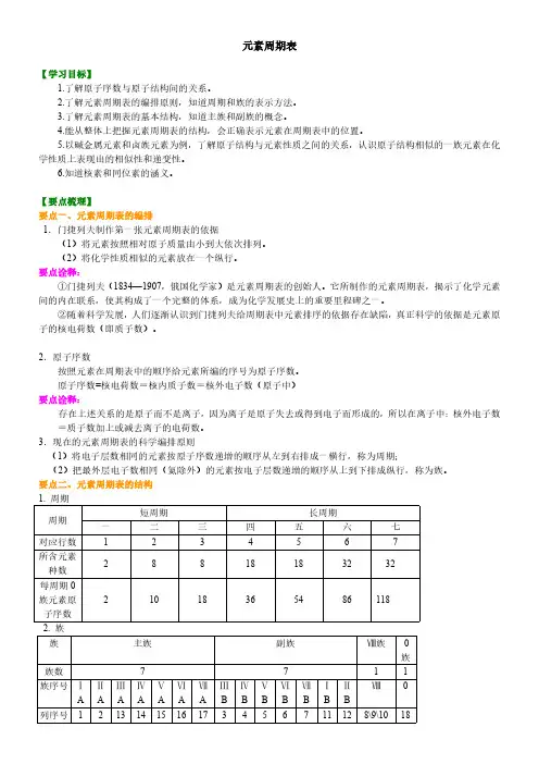 2020年高考化学考点 元素周期表