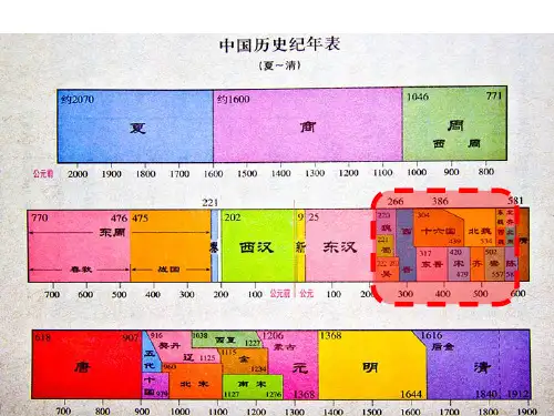 第一课第一课时 三国鼎立与西晋统一PPT课件