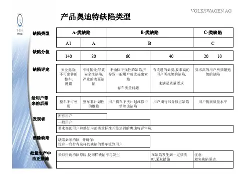 ABC类缺陷定义