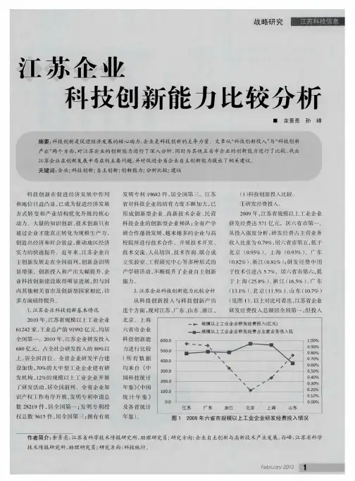 江苏企业科技创新能力比较分析