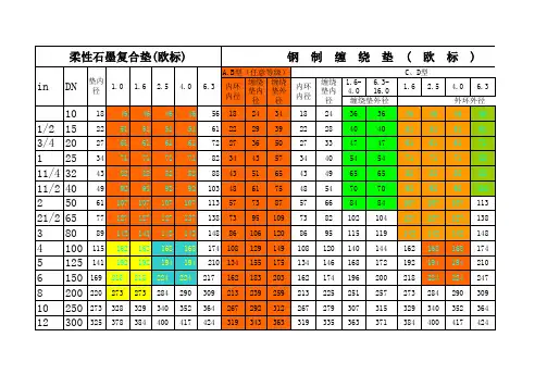 缠绕垫尺寸