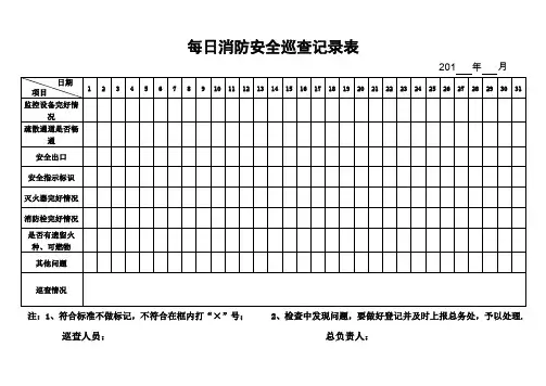 每日消防安全巡查记录表【范本模板】
