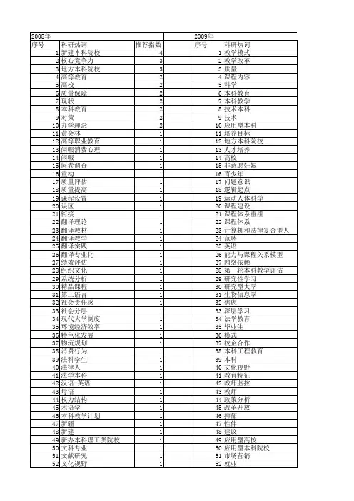 【国家社会科学基金】_大学本科_基金支持热词逐年推荐_【万方软件创新助手】_20140808