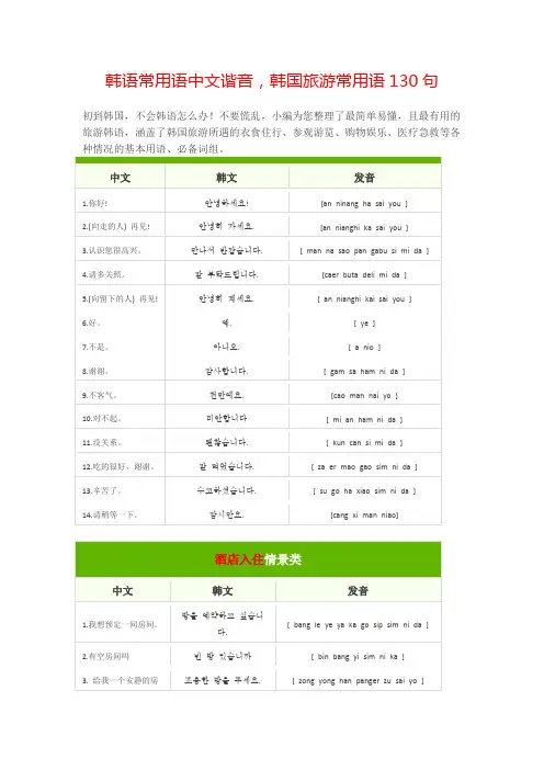 韩语常用语中文谐音-韩国旅游常用语130句