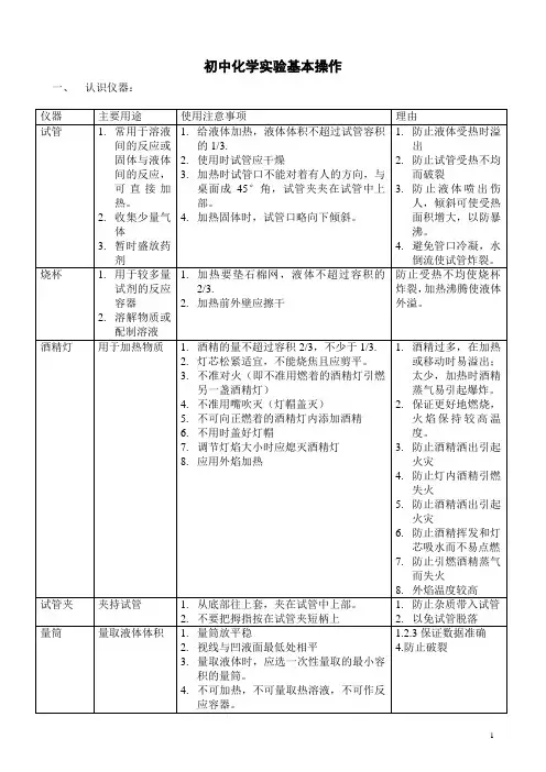 初中化学实验基本操作