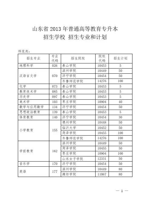 2013年山东专升本招生学校