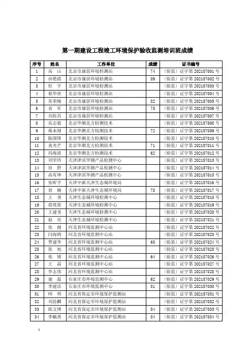 XXXX年建设项目竣工环境保护验收培训班成绩单