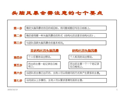 头脑风暴会7要点PPT课件