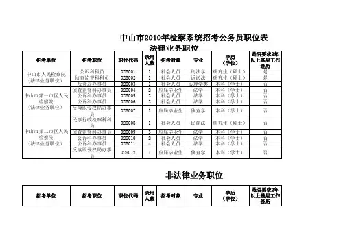 中山市2010年检察系统招考公务员职位表