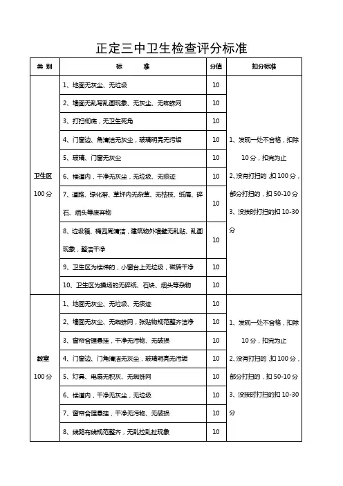 卫生检查评分标准1