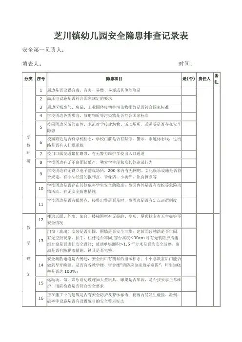 校园安全隐患排查记录表