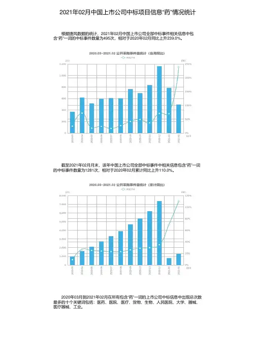 2021年02月中国上市公司中标项目信息“药”情况统计