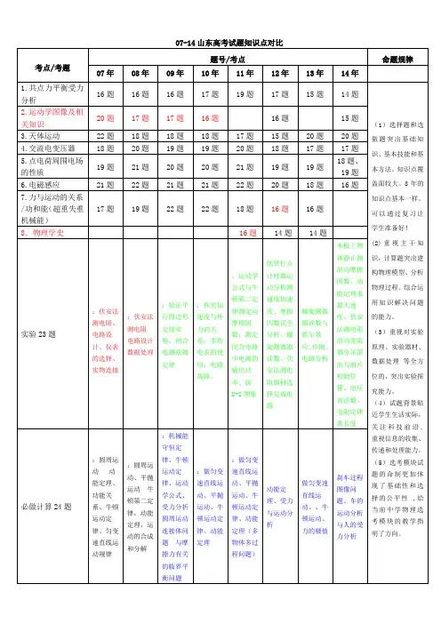 07-14山东高考物理试题知识点对比