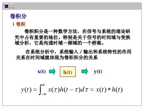 卷积分