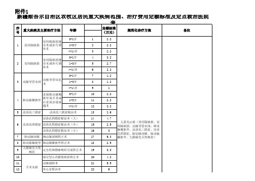 52类重大疾病病种