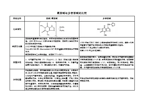 氨茶碱与多索茶碱的比较