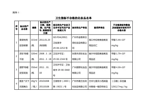 卫生指标不合格的化妆品名单