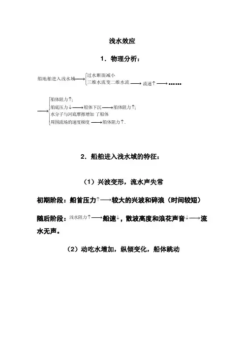 浅水效应