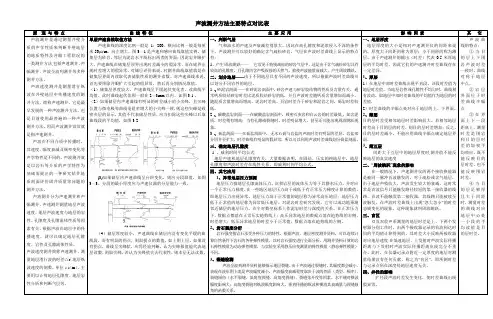 声波测井方法主要特点对比表
