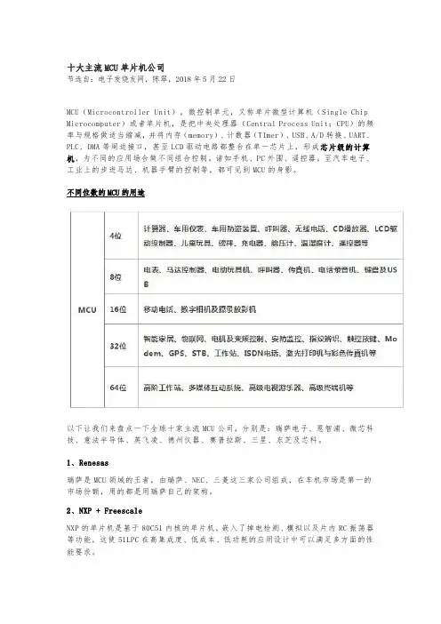 十大主流MCU单片机公司