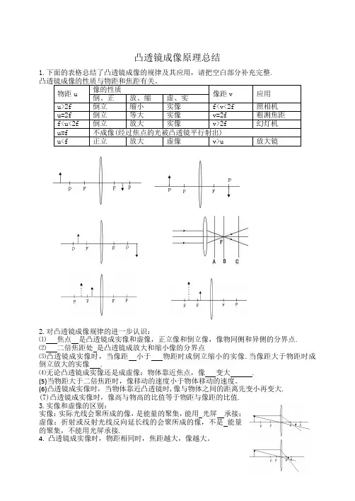 凸透镜成像原理图总结(有图易于理解)