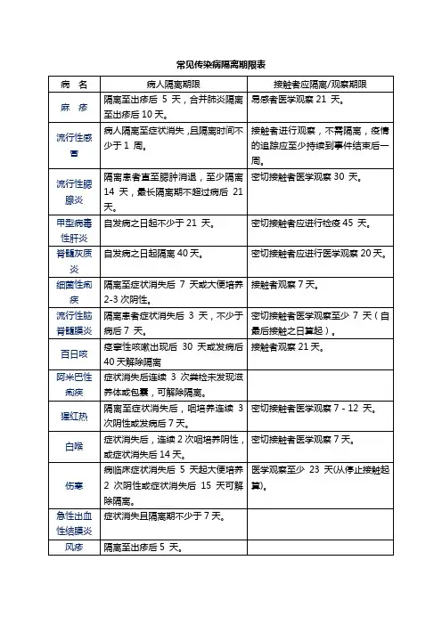 常见传染病隔离期限表 3