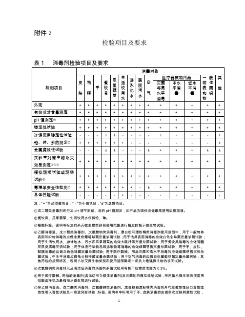 消毒产品检验项目及要求