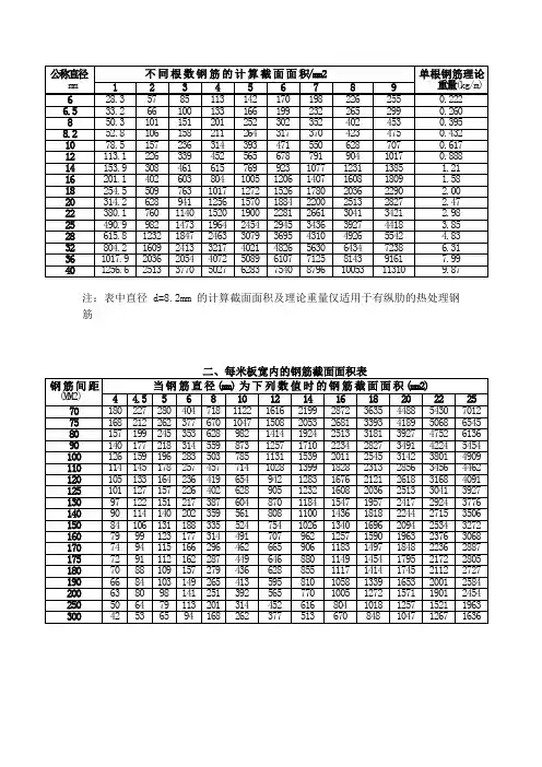 钢筋表