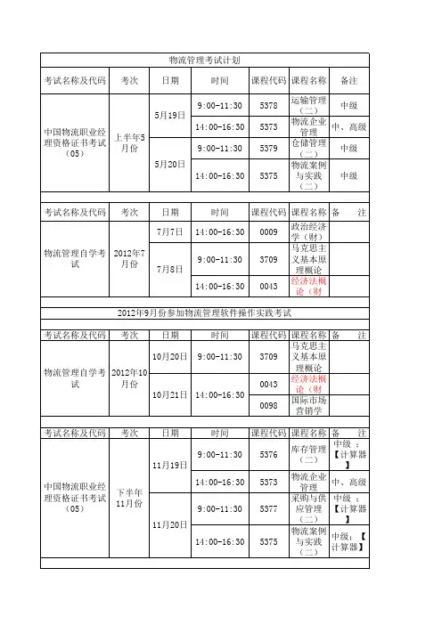 2012年物流管理自学考试计划