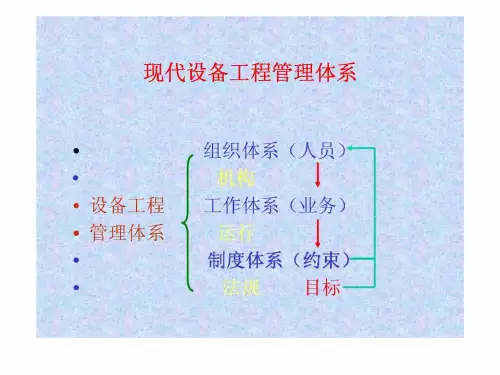 现代设备工程管理体系