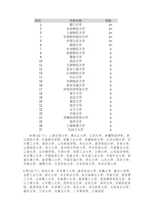 2012财管专业考研学校排名