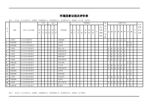 环境因素识别及评价表