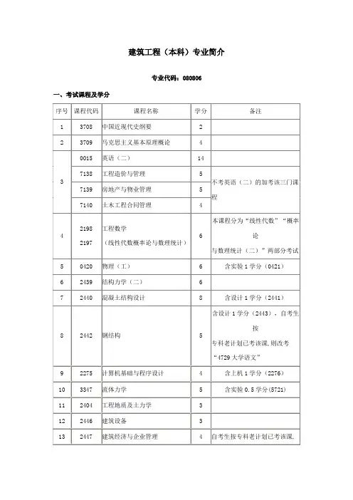 建筑工程(本科)专业简介