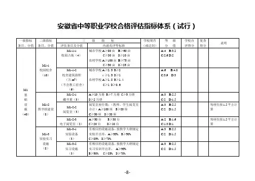 安徽省中等职业学校合格评估指标体系