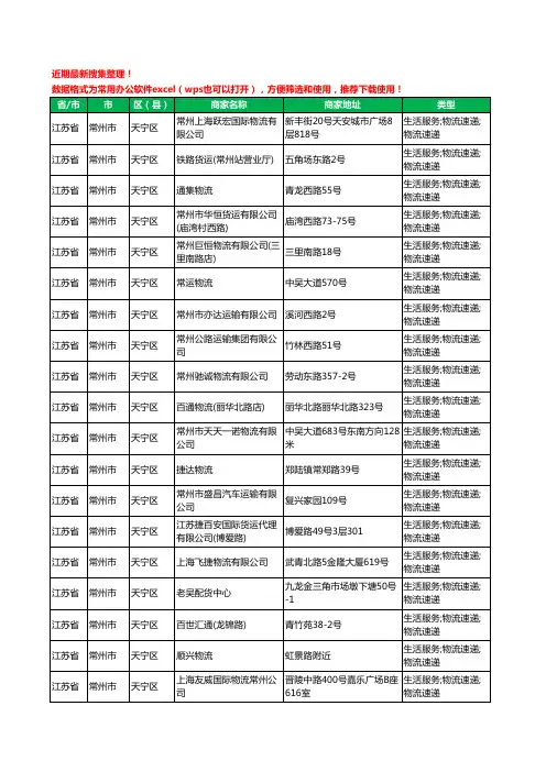 2020新版江苏省常州市货运工商企业公司商家名录名单黄页联系方式电话大全1539家