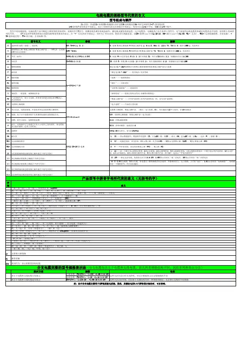 电线电缆规格字母含义及用途解释