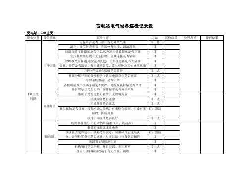 变电站巡检记录表【范本模板】