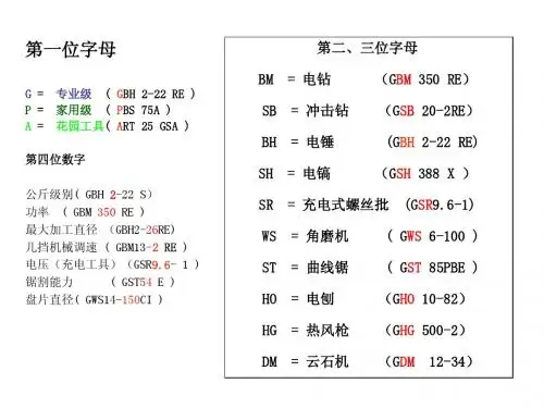 博世电动工具产品货号