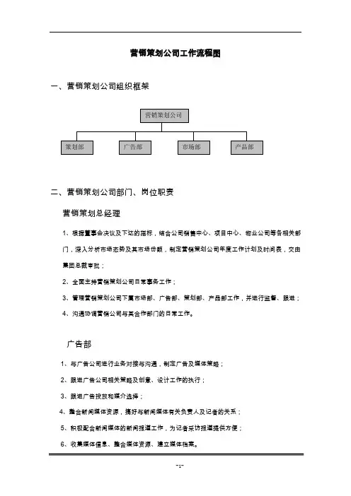 房地产营销策划工作流程