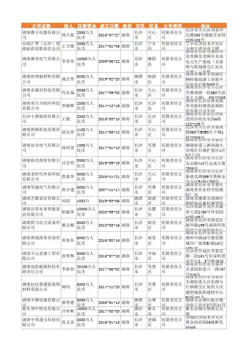 2021年湖南省家用电器制造企业名录1034家