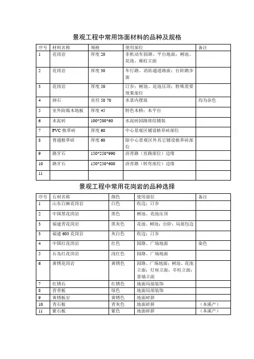 景观工程中常用饰面材料的品种及规格