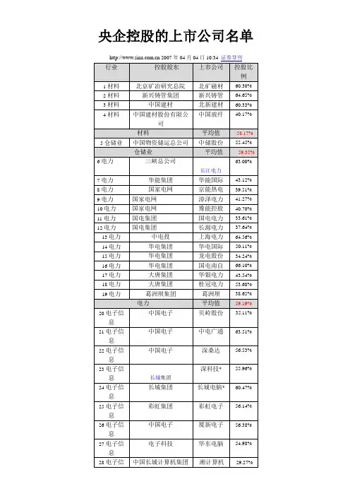 央企控股的上市公司名单