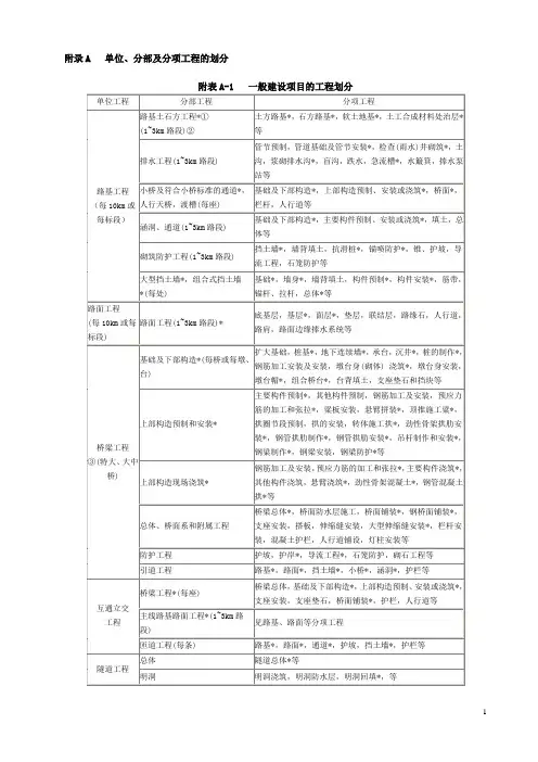 JTG-F80-1-2004公路工程质量检验评定标准(附录)