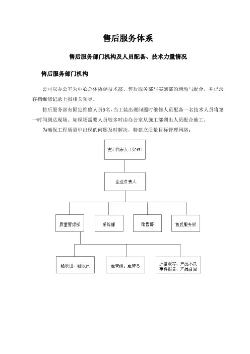 售后服务
